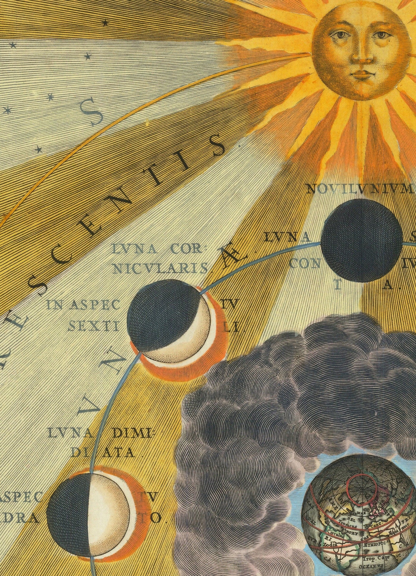 Ancienne carte des phases lunaires, 1661 par Cellarius - Cycles lunaires, premiers enseignements sur le mouvement planétaire