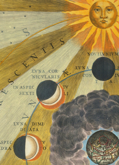 Ancienne carte des phases lunaires, 1661 par Cellarius - Cycles lunaires, premiers enseignements sur le mouvement planétaire