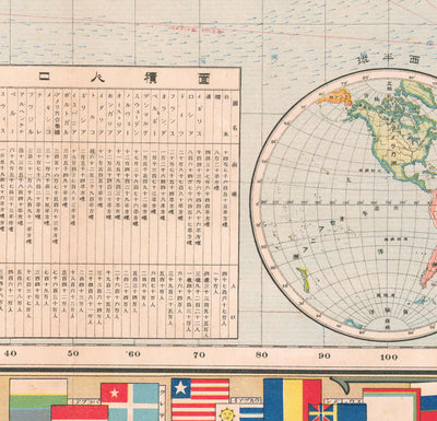 Old Japanese World Map, 1910 - Large Rare Atlas - Japan, Shipping Lanes, Currents, Merchant Navy, Railways