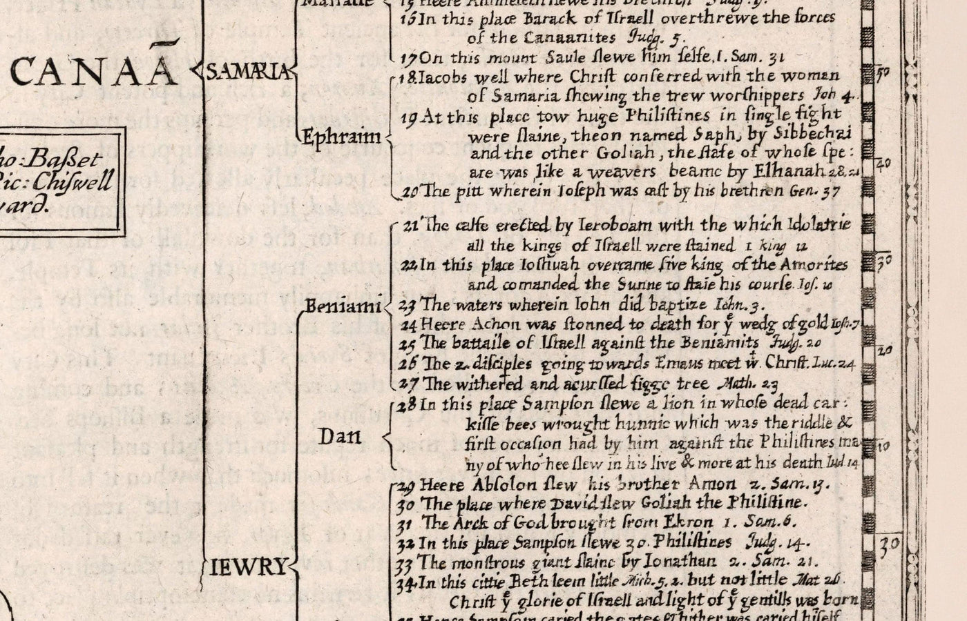 Mapa antiguo de Canaán, Israel, en 1627 por John Speed ​​- Jerusalén, Levant, Palestina, Middle East - Moses & Bible Tabla