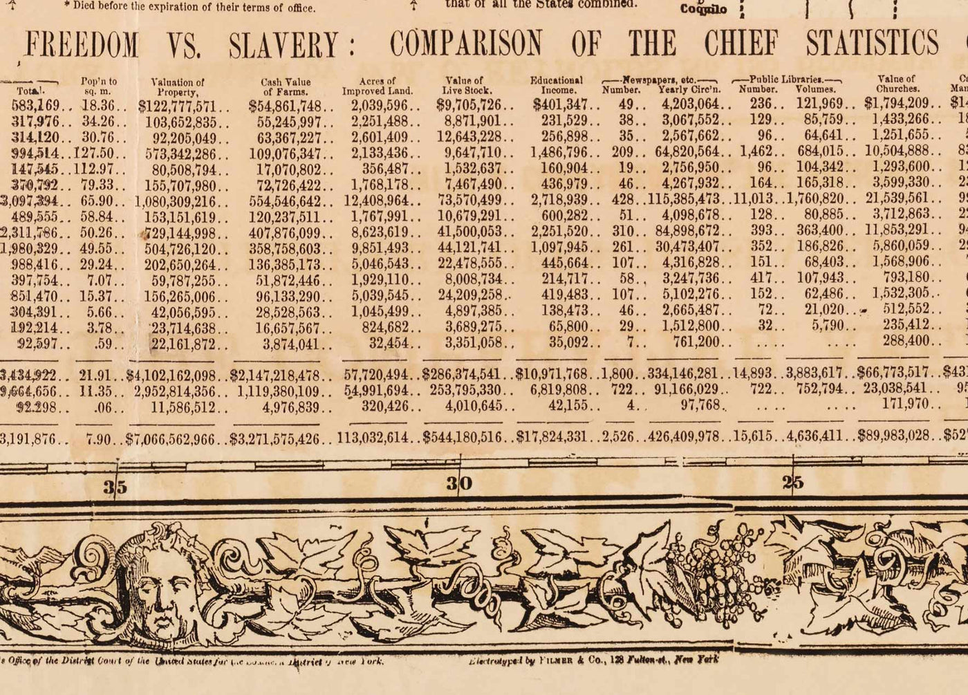 Mapa político antiguo de los Estados Unidos, 1856 - Guerra civil estadounidense Free vs. States Slate, North vs. South - Missouri Compromise