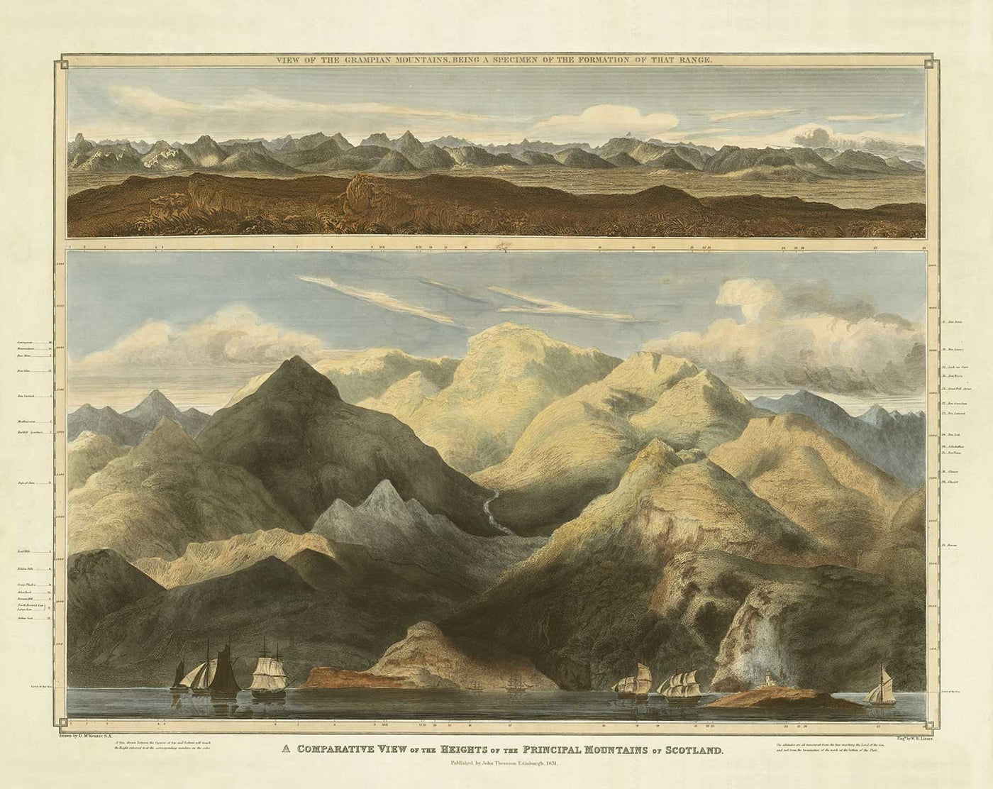 Old Map of the Hills of Scotland in 1832 by John Thomson - The Highlands, Ben Nevis, Loch na Garr, Cairngorms, Ben Macdui, Ben Venue